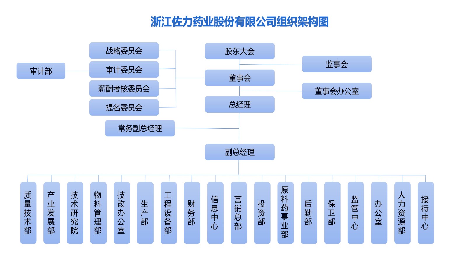 公司組織機(jī)構(gòu)2023_01.jpg